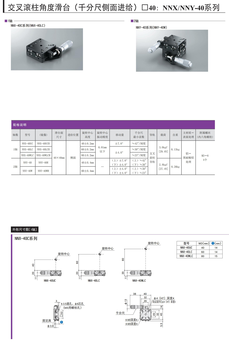 NNX/NNY-40系列